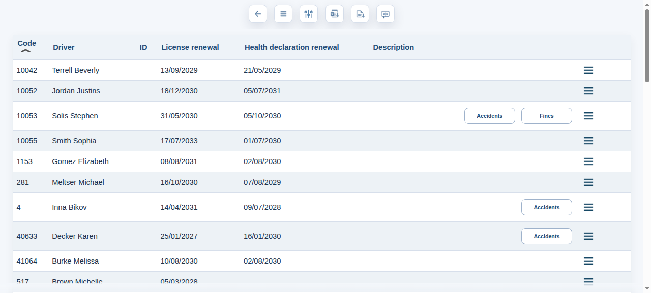 SepNets Demo Fleet drivers screen, listing driver code, name, ID, license renewal and health declaration renewal dates