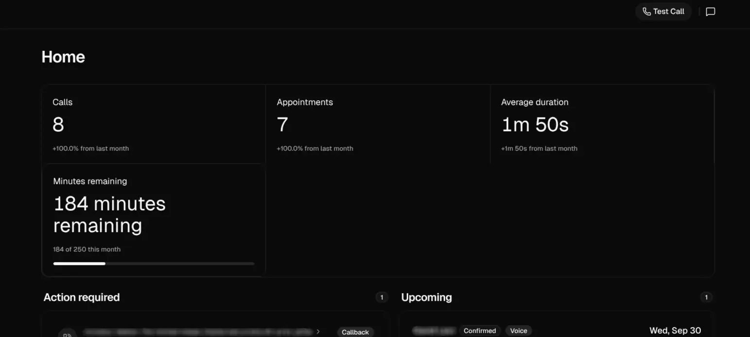 Mia dashboard home: calls, booked appointments, minutes used and follow-ups waiting for a callback