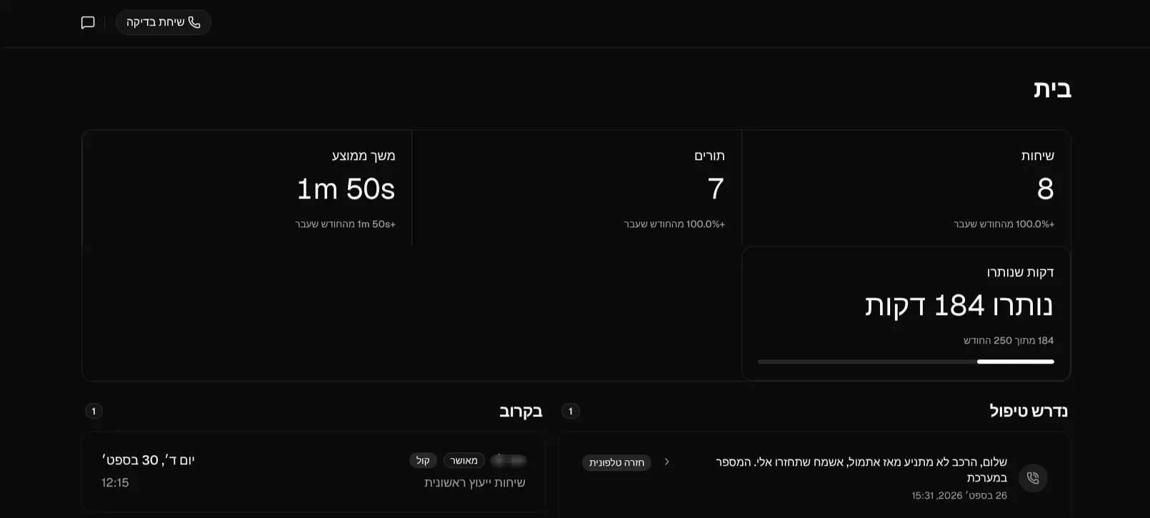 לוח הבקרה של מיה: שיחות, תורים שנקבעו, דקות שנוצלו ופניות שממתינות לחזרה