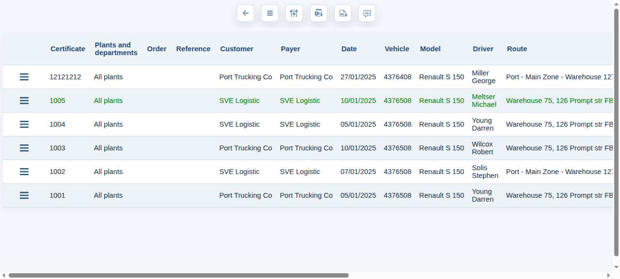 SepNets Demo Fleet truckings screen, listing certificate, customer, payer, date, vehicle, model, driver and route